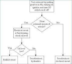 72 Inspiring Photos Of Process Flow Chart Template