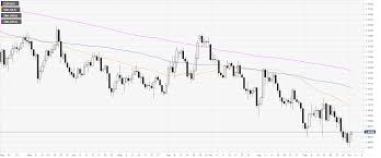 eur usd technical analysis euro hits fresh weekly highs