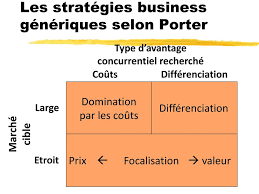 Les Strategies Business Ou Strategies Generiques Ou Strategies Concurrentielles R Dornier L3 Aes 4 Et 7 Nov Ppt Video Online Telecharger