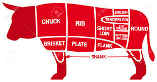 beef cuts chart beef cut cuts of beef diagram beef chart