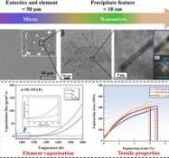 Formation mechanism of Al-Zn-Mg-Cu alloy fabricated by laser ...
