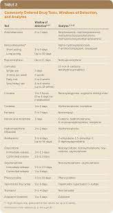 Where do you test for steroids in the military? Urine Drug Tests Ordering And Interpreting Results American Family Physician