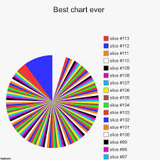 Image Tagged In Charts Pie Charts Imgflip