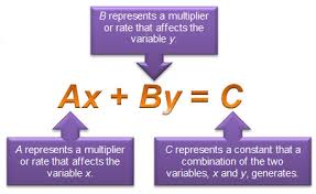 To convert an equation from standard form to vertex form it is sometimes necessary to be comfortable completing. Writing Equations To Describe Functional Relationships Verbal Equation Texas Gateway