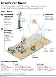 Lockheed Martin Rms Org Chart Lockheed Martin Org Chart