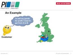 Functional Safety considerations in system design