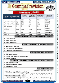 كتاب شرح قواعد اللغة الانجليزية للمبتدئين ملزمتي