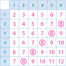 You can & download or print using the browser document reader options. Theoretical Probability Of Compound Events Worksheet