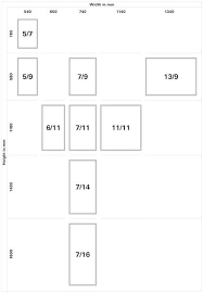 41 Velux Skylight Size Chart Elegant Velux Ggl 608