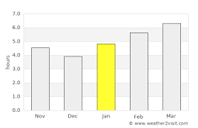 I'm thinking about visiting nashville in january with my boyfriend. Nashville Weather In January 2022 United States Averages Weather 2 Visit