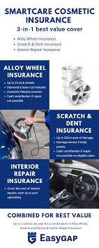 We will do our best to see that you receive your maximum insurance benefits for all covered services, however, please note that dental insurance is intended to cover some, but not all, of the cost … Smartcare Cosmetic Insurance From Easy Gap