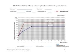 nice phototherapy charts