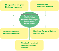 Kampung cempaka adalah sebuah kampung transmigran. Lengkap Kunci Jawaban Tematik Halaman 132 133 134 135 136 Kelas 6 Tema 2 Subtema 3 Pembelajaran 5 Simple News Kunci Jawaban Lengkap Terbaru
