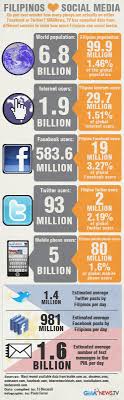 Philippine Social Media Infographic Social Media Social Media Infographic Infographic
