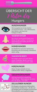 Welche Arten Von Hunger Gibt Es Eine Ubersicht Der 7 Verschiedenen Arten Fitness Essen Hunger Motivation Abnehmen