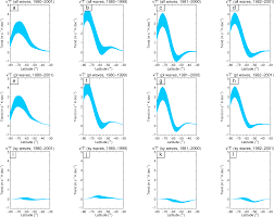=> i've had a narrow escape (and not beautiful here, i think). Acp Is Our Dynamical Understanding Of The Circulation Changes Associated With The Antarctic Ozone Hole Sensitive To The Choice Of Reanalysis Dataset