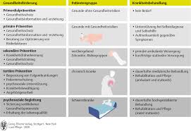 Kontaktieren sie bitte ihre ansprechpartnerin oder ihren ansprechpartner in ihrer agentur für arbeit. 1 Gesundheitslehre Vs Krankheitslehre Pflegepadagogik Georg Thieme Verlag