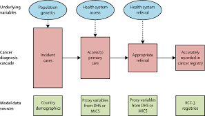 Among the symptoms of general. Estimating The Total Incidence Of Global Childhood Cancer A Simulation Based Analysis The Lancet Oncology