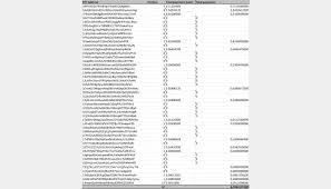 They also revealed that a person received such email which had traumatised her and there may. Adult Site Blackmail Spammers Made Over 50k In One Week