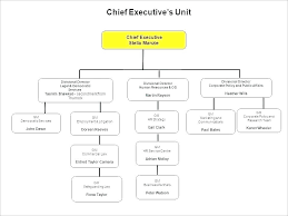 free editable organizational chart template blank flow for