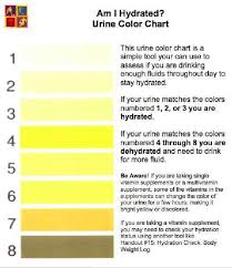 Urine Color Chart Diabetes Urine Color Diabetes