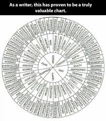 I Love This Word Chart Of Emotions Especially Helpful In