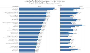 We've identified nine states where the typical salary for an oncologist job is above the national average. Surgical Oncology Salary Uk