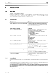 3 drivers are found for 'konica minolta 215'. Bizhub 215 Service Manual Konica Minolta