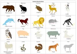 Animal Symbolism Table Free Animal Symbolism Table Templates