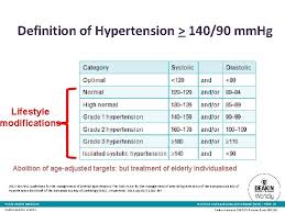 We are going to try and live the 2.5 tonne diet. Nutrition And Cardiovascular Disease Cvd 4 September 2015
