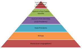 Lds Church Organization And Offices Mormons In Transition