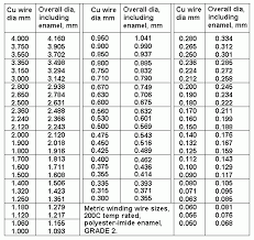 Se Output Trans Calc 2