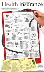 Health Insurance A Visual Glossary Infographic Infographic Health Health Insurance Health Insurance Quote