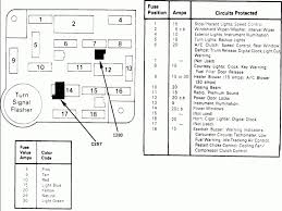 Often we hear of the difficulties in finding fuse panel diagrams for sn95 and new edge mustangs so we at lmr have provided a full list to better help you! Diagram In Pictures Database 2004 Ford Mustang Fuse Diagram Just Download Or Read Fuse Diagram Online Casalamm Edu Mx