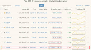 Market capitalization or market cap is one of the metrics that we use to compare different the market cap of any given cryptocurrency is simple to calculate. How To Use Coinmarketcap Cmc A Definitive Comprehensive Walkthrough Crypto Guide Pro