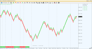 duplicate how to create renko chart using rangebar