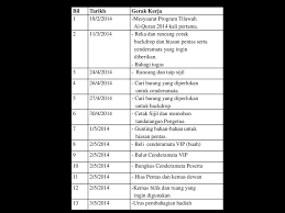 Check spelling or type a new query. Kemahiran Kreatif Dan Inovatif Ppt Download