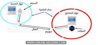 Check spelling or type a new query. ØªØ¹Ù„Ù… Ø§Ù„Ù‡ÙƒØ± Ø¨Ø§Ù„Ø¬ÙˆØ§Ù„ ØªØ¹Ù„ÙŠÙ… Ø§Ù„Ù‡ÙƒØ± Ù„Ù„Ù…Ø¨ØªØ¯Ø¦ÙŠÙ† Ø­ØªÙ‰ Ø§Ù„Ø§Ø­ØªØ±Ø§Ù 2021 Ù‡Ø§ÙƒØ±Ø²