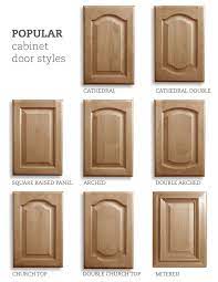 Cabinet Shaker Door Style Guide In 2021 Kitchen Cabinet Door Styles Cabinet Door Styles Kitchen Cabinet Doors