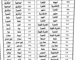 مواعيد قطارات مصر الجديدة 2021. Ù…ÙˆØ§Ø¹ÙŠØ¯ Ù‚Ø·Ø§Ø±Ø§Øª ÙˆØ¬Ù‡ Ù‚Ø¨Ù„Ù‰ ÙˆØ§Ø³Ø¹Ø§Ø± Ø§Ù„ØªØ°Ø§ÙƒØ± Ø¥ÙŠØ¬ÙŠ Ø¨Ø±Ø³