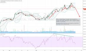 Pct Stock Price And Chart Lse Pct Tradingview