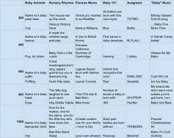 Jeopardy online game with friends. Diy Baby Jeopardy Coastal Kelder