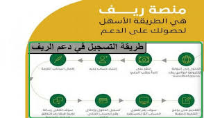 Jun 20, 2021 · دعم ريف للنساء ومن خلال منصة ريف سنتعرف علي طريقة الحصول علي دعم ريف لربات البيوت. Zjlz95kj73dknm