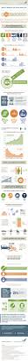 Charity Aspire Gets Funding Through Targeted Emails Bearing Mini Graphic Novels Infographic Urban Planning Infographic Health