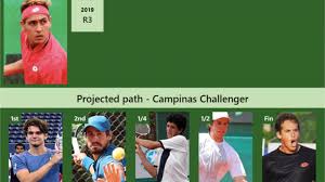 156 achieved on 14 september 2020, in the year of his debut in the atp tour and at the 2020 australian open.he also has a career high atp doubles ranking of world no. Campinas Challenger Draw Alejandro Tabilo S Prediction With H2h And Rankings Tennis Tonic News Predictions H2h Live Scores Stats