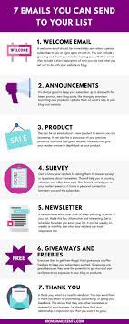 7 Types Of Emails You Can Send To Your Email List Email Marketing Inspiration Email Marketing Campaign Email Marketing
