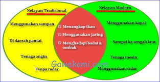 Kunci jawaban halaman 53, 54 (percobaan perubahan energi). Kunci Jawaban Buku Siswa Tema 4 Kelas 4 Subtema 2 Halaman 51 52 54 55 Gawe Kami
