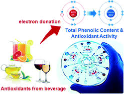 The total phenolic content is the highest contributor of antioxidants in blueberries as compared to the vitamin c content. Lab On A Disc For Simultaneous Determination Of Total Phenolic Content And Antioxidant Activity Of Beverage Samples Lab On A Chip Rsc Publishing