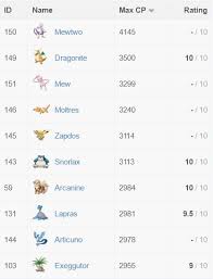 Sudah Tahu Ini 10 Pokemon Terkuat Di Game Pokemon Go Merdeka Com