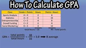 Your gpa, or grade point average, is a number that indicates how well or how high you scored in your courses on average. How To Calculate Find Grade Point Average Gpa Gpa Formula And Calculation Youtube